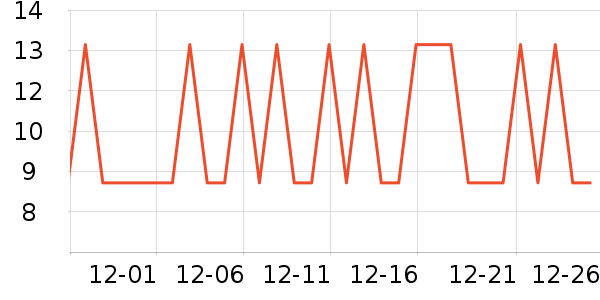 ά��ҽ���沿������ʷ�۸�