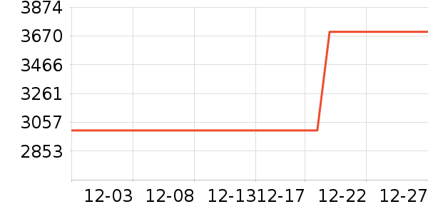 ��ҵ������/ѧϰ����ʷ�۸�