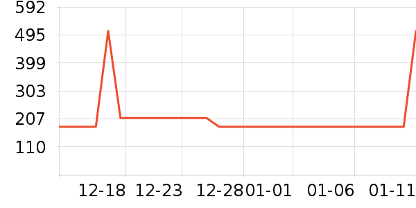 AIDLI��Ʒ���� ��ʷ�۸�