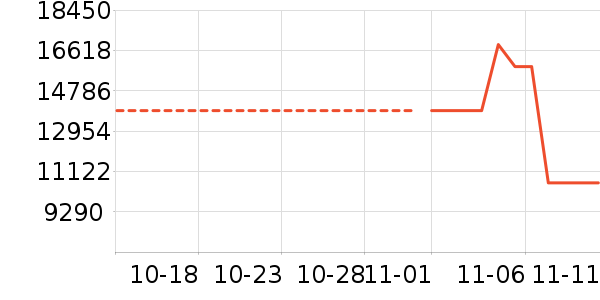 ��������ʷ�۸�