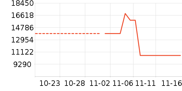 ��������ʷ�۸�