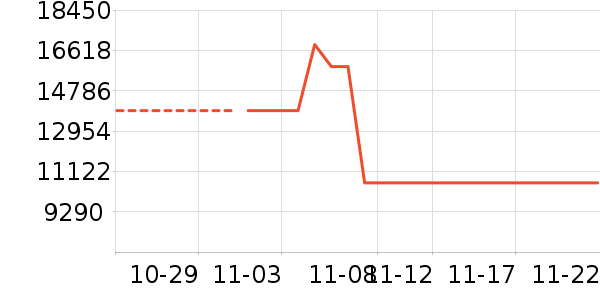 ��������ʷ�۸�