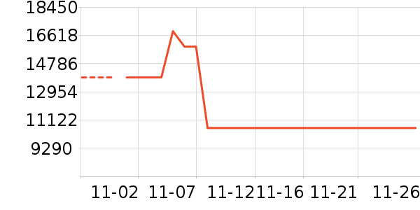 ��������ʷ�۸�