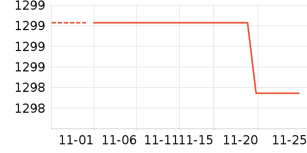 ���´���ʷ�۸�