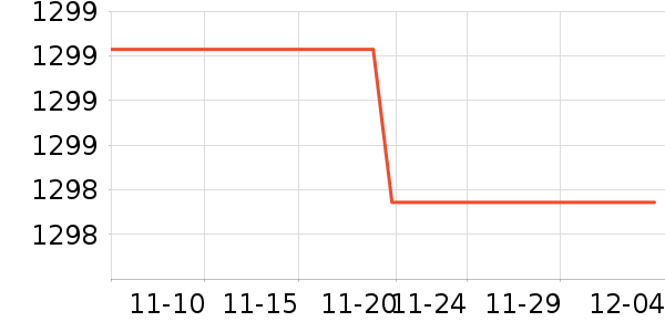 ���´���ʷ�۸�