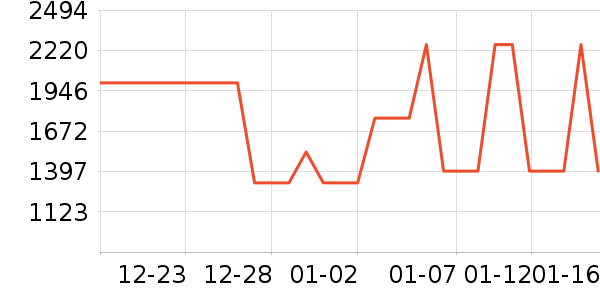 ��������޹������ʷ�۸�