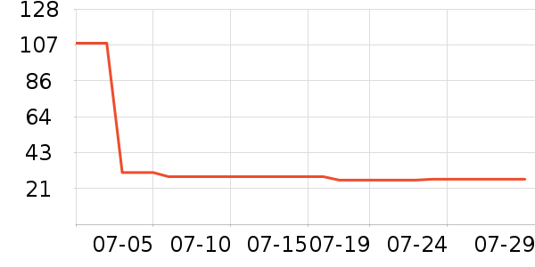 ӣ��â����ʷ�۸�