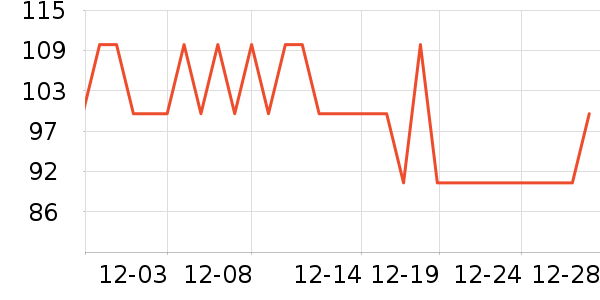 ����˹��ȫ������ʷ�۸�