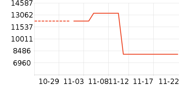 ��������ʷ�۸�