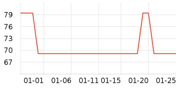 ͬ���ð�����ʷ�۸�