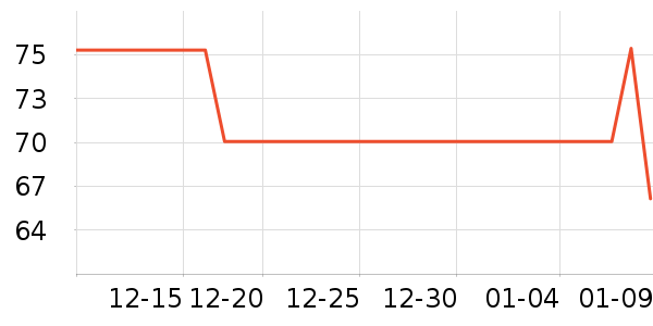 ��ά˹������ʷ�۸�