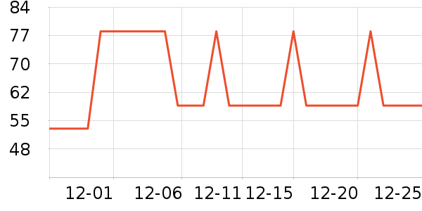 �Ź�������ʷ�۸�