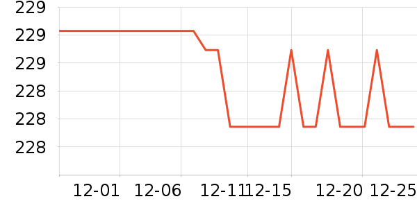 �̾��ܵ��/�������ʷ�۸�