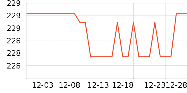 �̾��ܵ��/�������ʷ�۸�