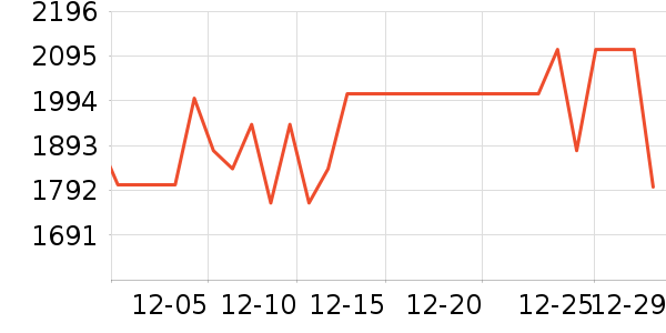 С�׵�����ʷ�۸�