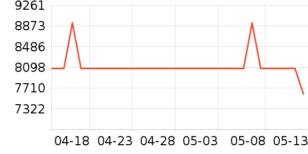 ��ҹ�����ʾ����ʷ�۸�