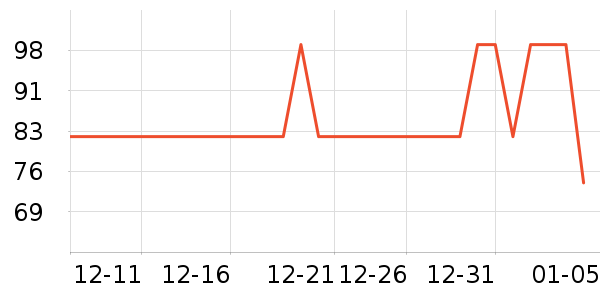 Ůʽ��֯����ʷ�۸�