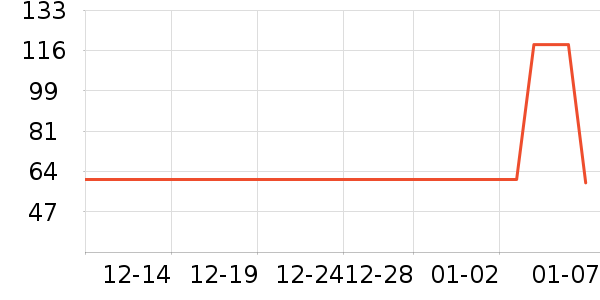 ����ϴ��������ʷ�۸�