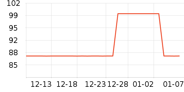 ŵ��Ӥͯ��ϯ/������ʷ�۸�