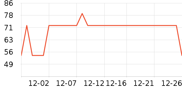 ���ֱ�����������е��ʷ�۸�