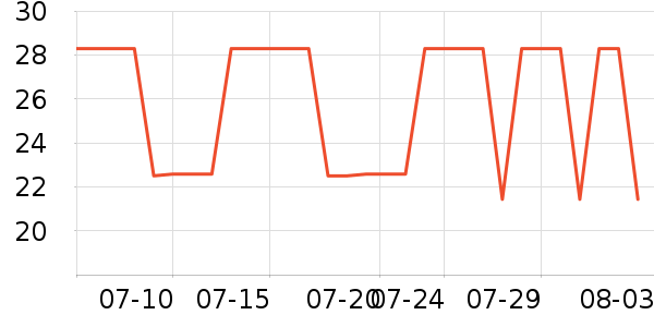 ɽ����ʷ�۸�