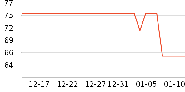 ŷ�ֵ綯��ˢ��ʷ�۸�