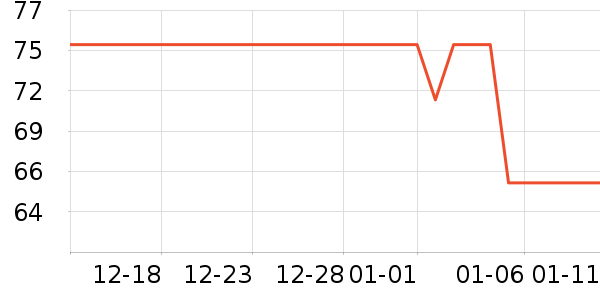 ŷ�ֵ綯��ˢ��ʷ�۸�