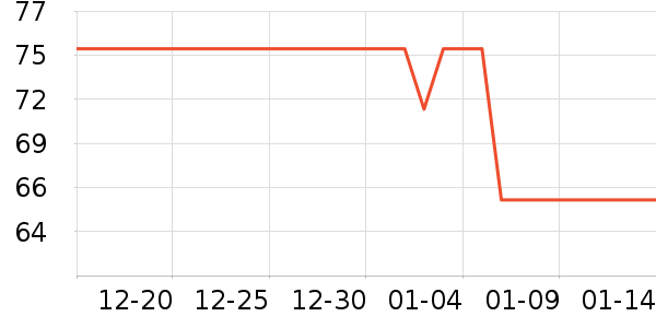 ŷ�ֵ綯��ˢ��ʷ�۸�