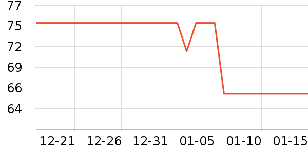 ŷ�ֵ綯��ˢ��ʷ�۸�