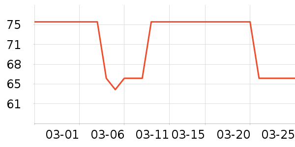 ŷ�ֵ綯��ˢ��ʷ�۸�