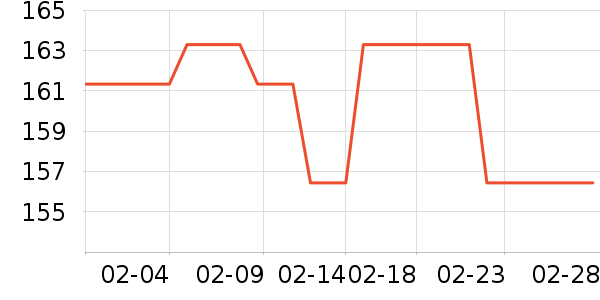 ������ʱ�н�ָ/������ʷ�۸�