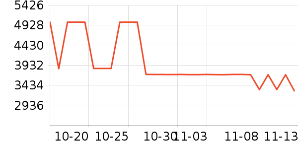 ���ᵥ��/΢�������ʷ�۸�