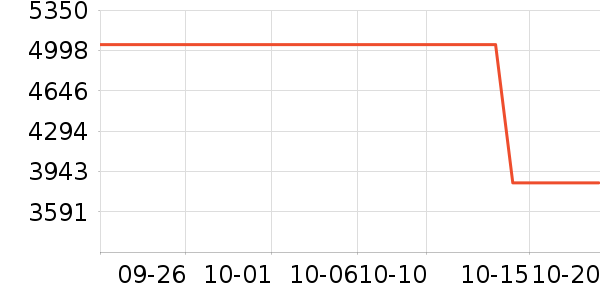 ���ᵥ��/΢�������ʷ�۸�