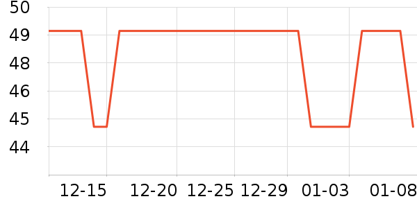 �������п���ʷ�۸�