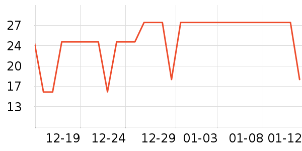 greenkeeps����/������ʷ�۸�