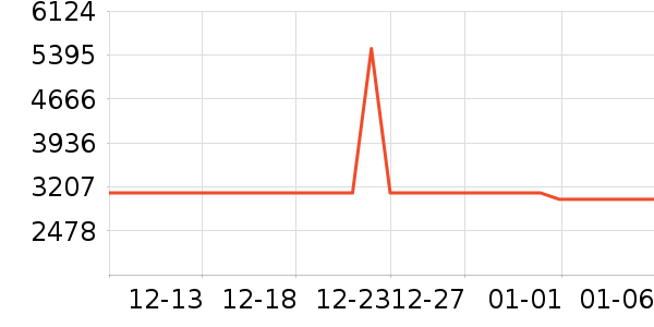 ������ɻ���ʷ�۸�