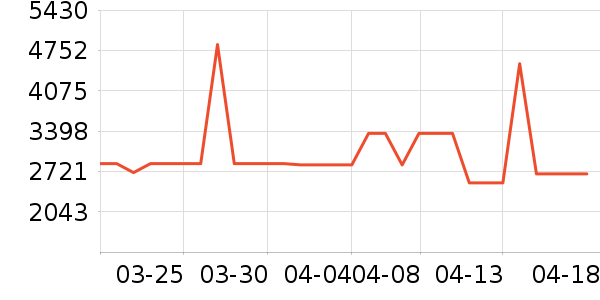 ������ɻ���ʷ�۸�