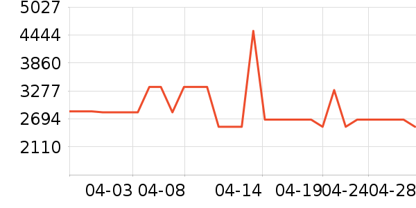 ������ɻ���ʷ�۸�