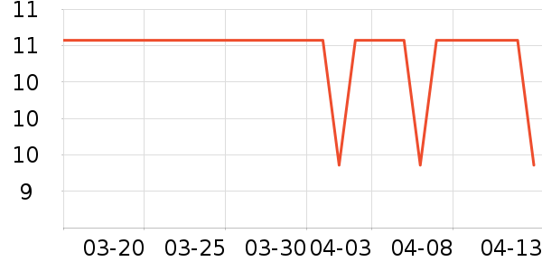 �ǰ�������������е��ʷ�۸�