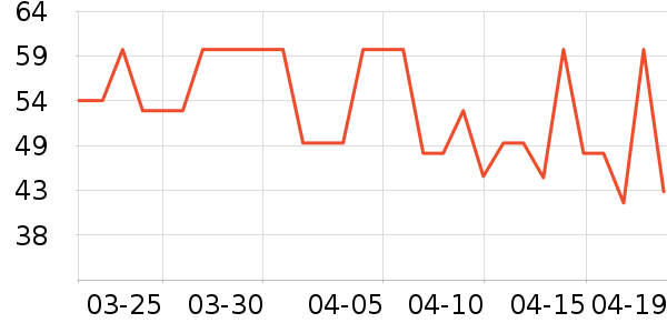 ����Դ���/������ʷ�۸�