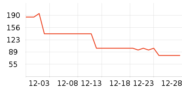 �����ù�����ʷ�۸�