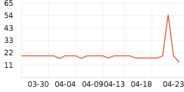 �����ܶ�ͯ����/������ʷ�۸�