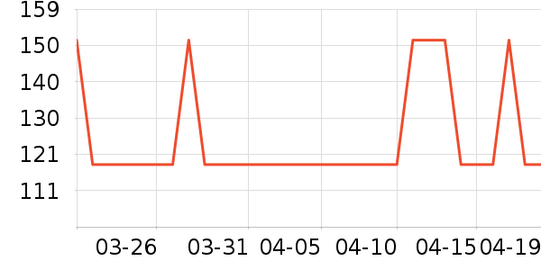 �Ź�������ʷ�۸�