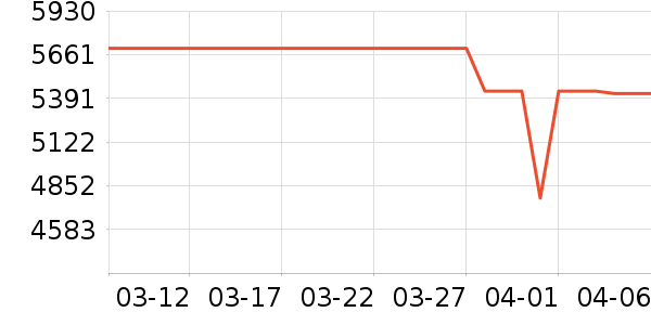 �ֻ���ʷ�۸�