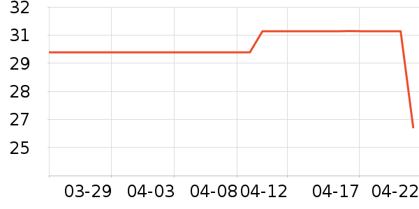 ��������ʷ�۸�