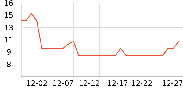 3MĨ��/�ٽ಼��ʷ�۸�