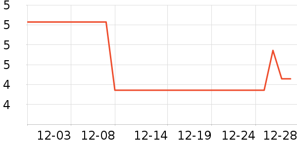 ���񻭲Ļ��߻�����ʷ�۸�