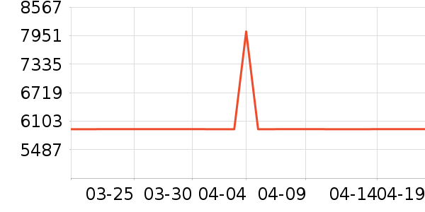 �������������ʷ�۸�