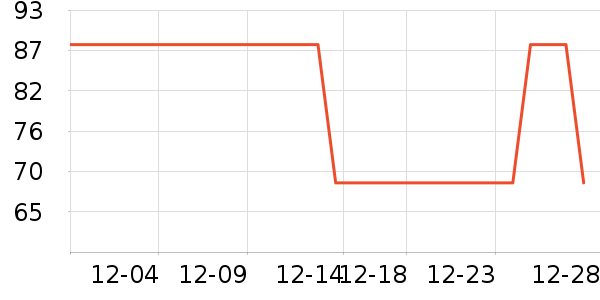 �Ź�������ʷ�۸�