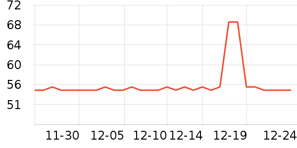 ���/�վ���ʷ�۸�